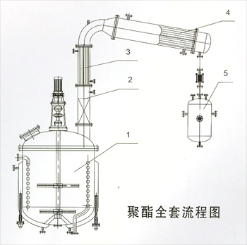 樹脂生產(chǎn)流程